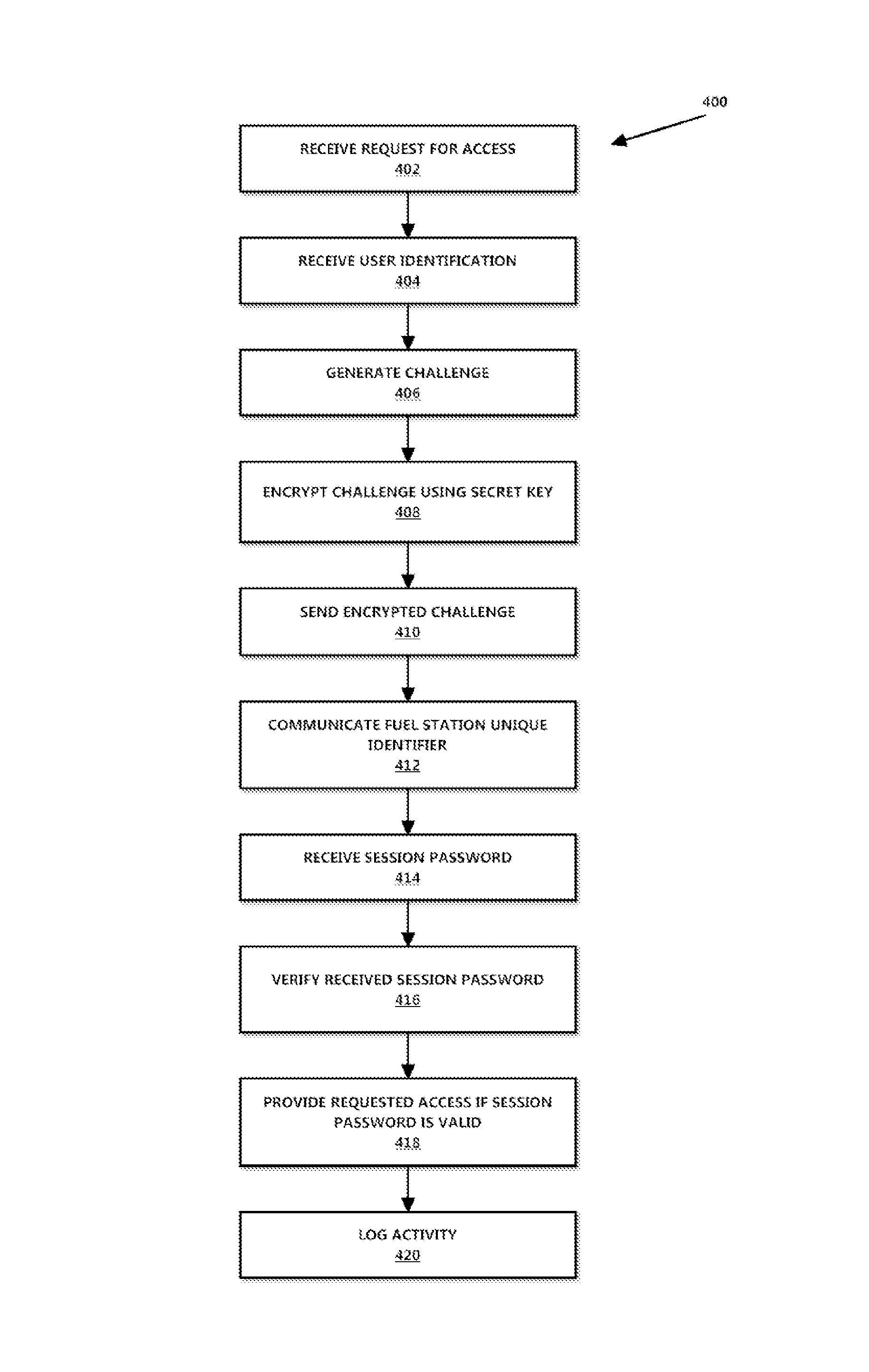 Systems and methods for fuel dispenser security