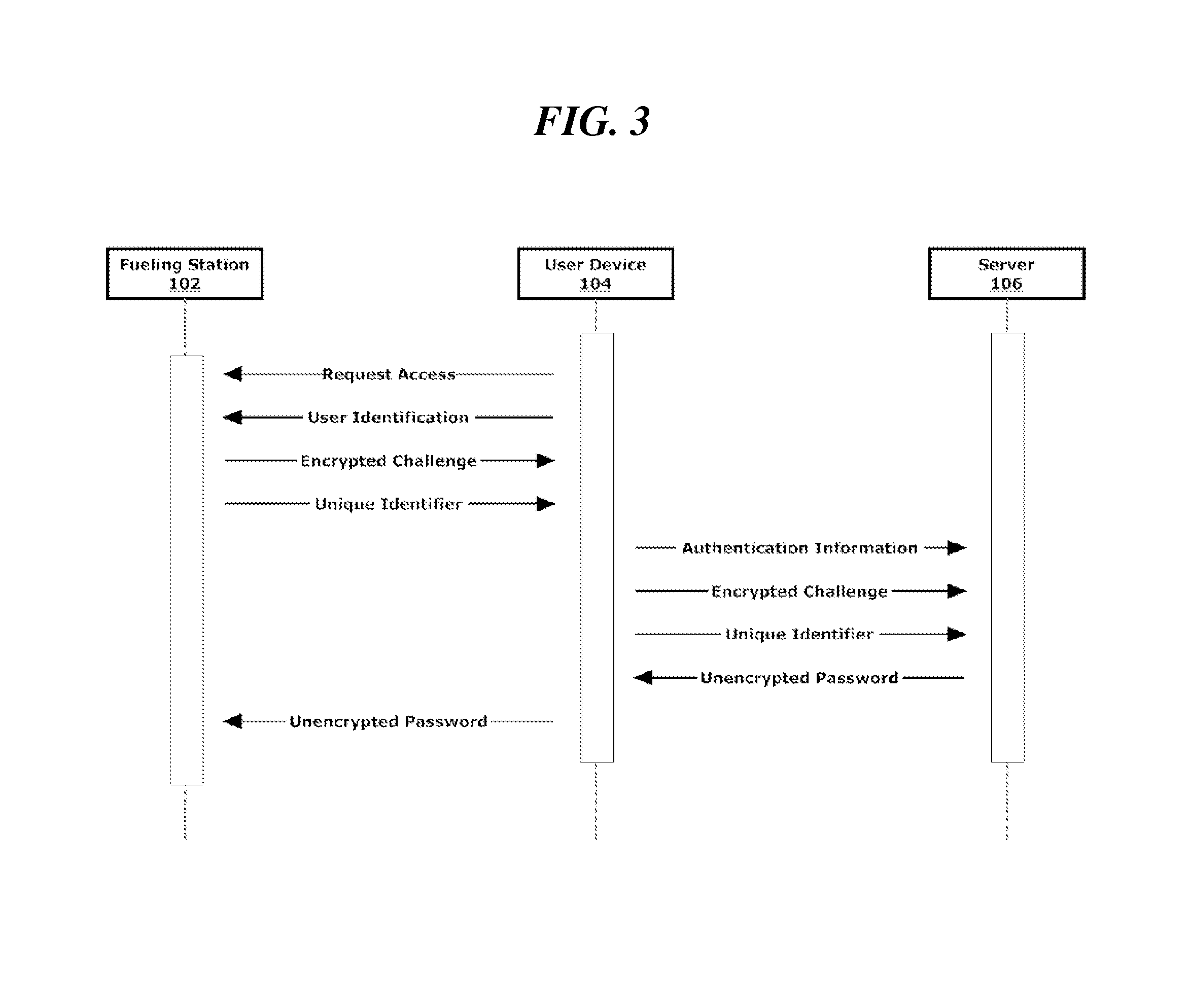 Systems and methods for fuel dispenser security