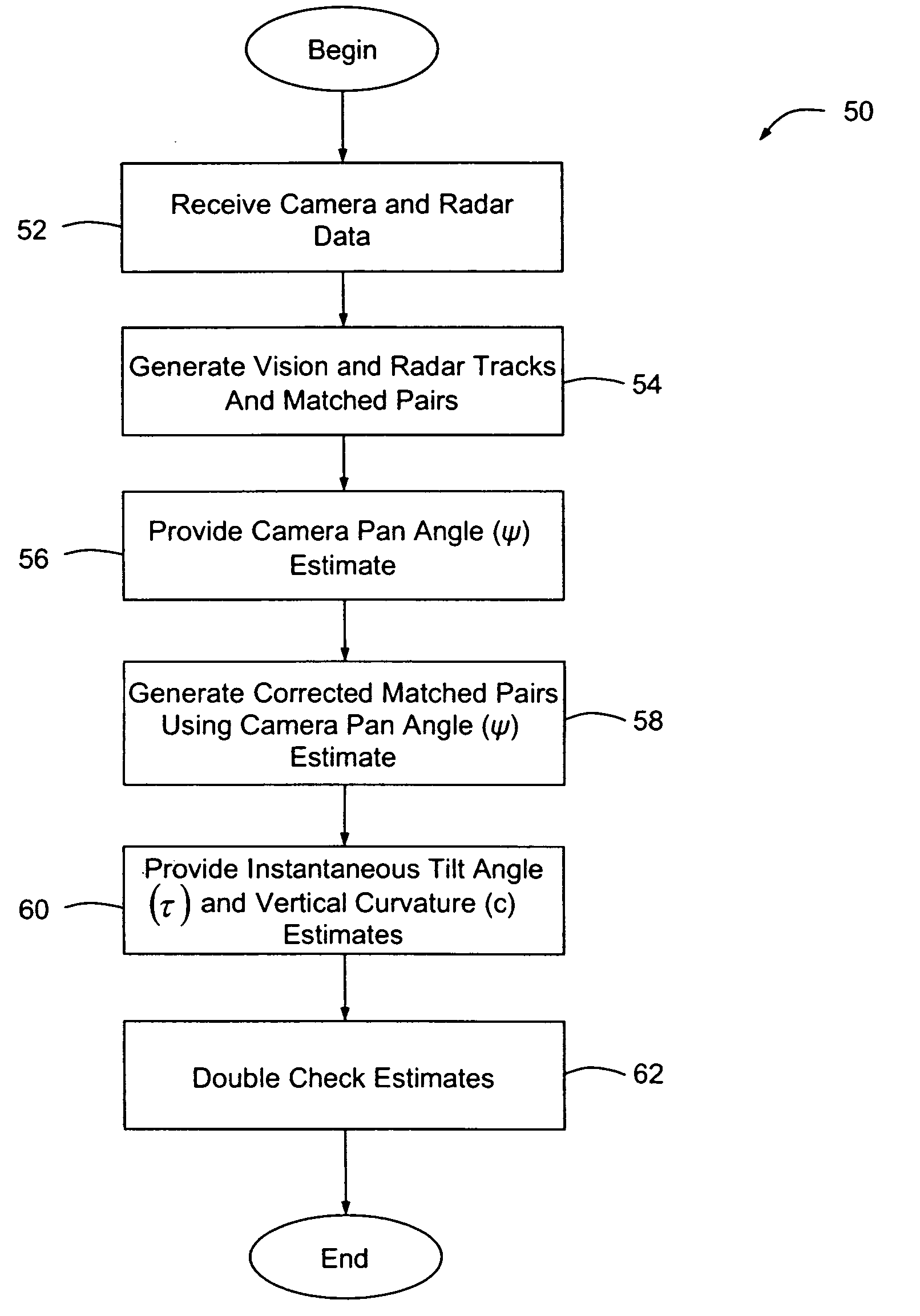 Method for estimating unknown parameters for a vehicle object detection system