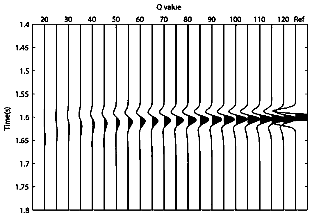 A method for estimating the q value of seismic signals based on non-Gaussian maximization