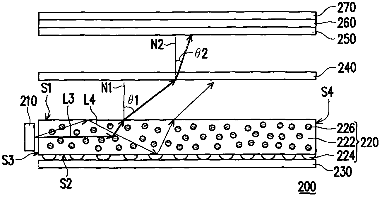 Light guide panel and backlight module