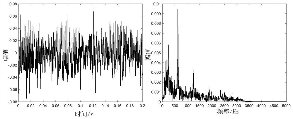 Method for identifying target in water