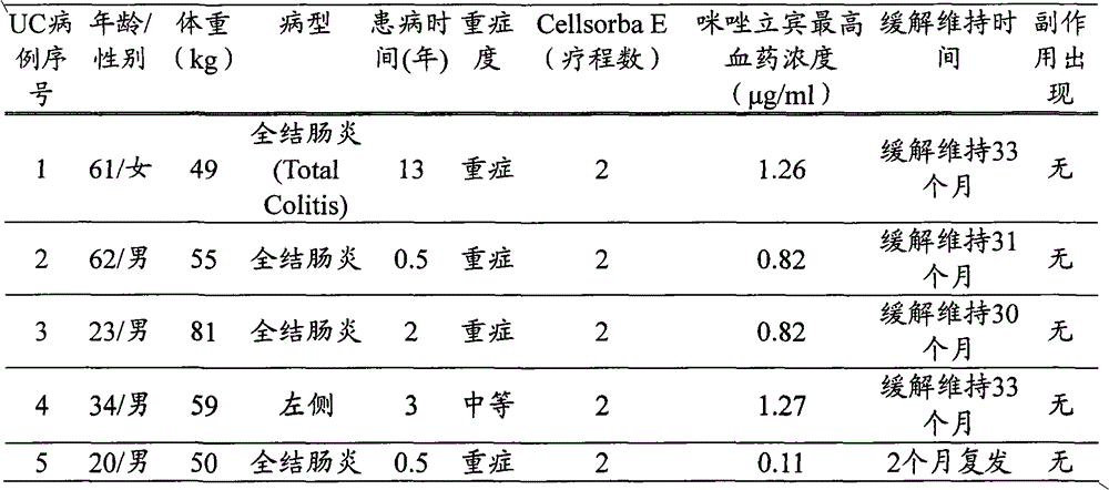 Therapeutic agent for ulcerative colitis comprising mizoribine