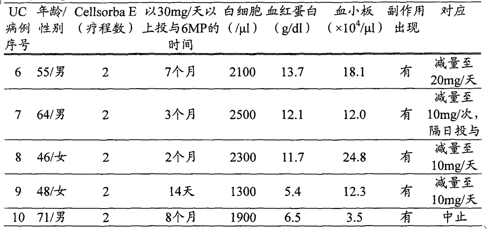 Therapeutic agent for ulcerative colitis comprising mizoribine