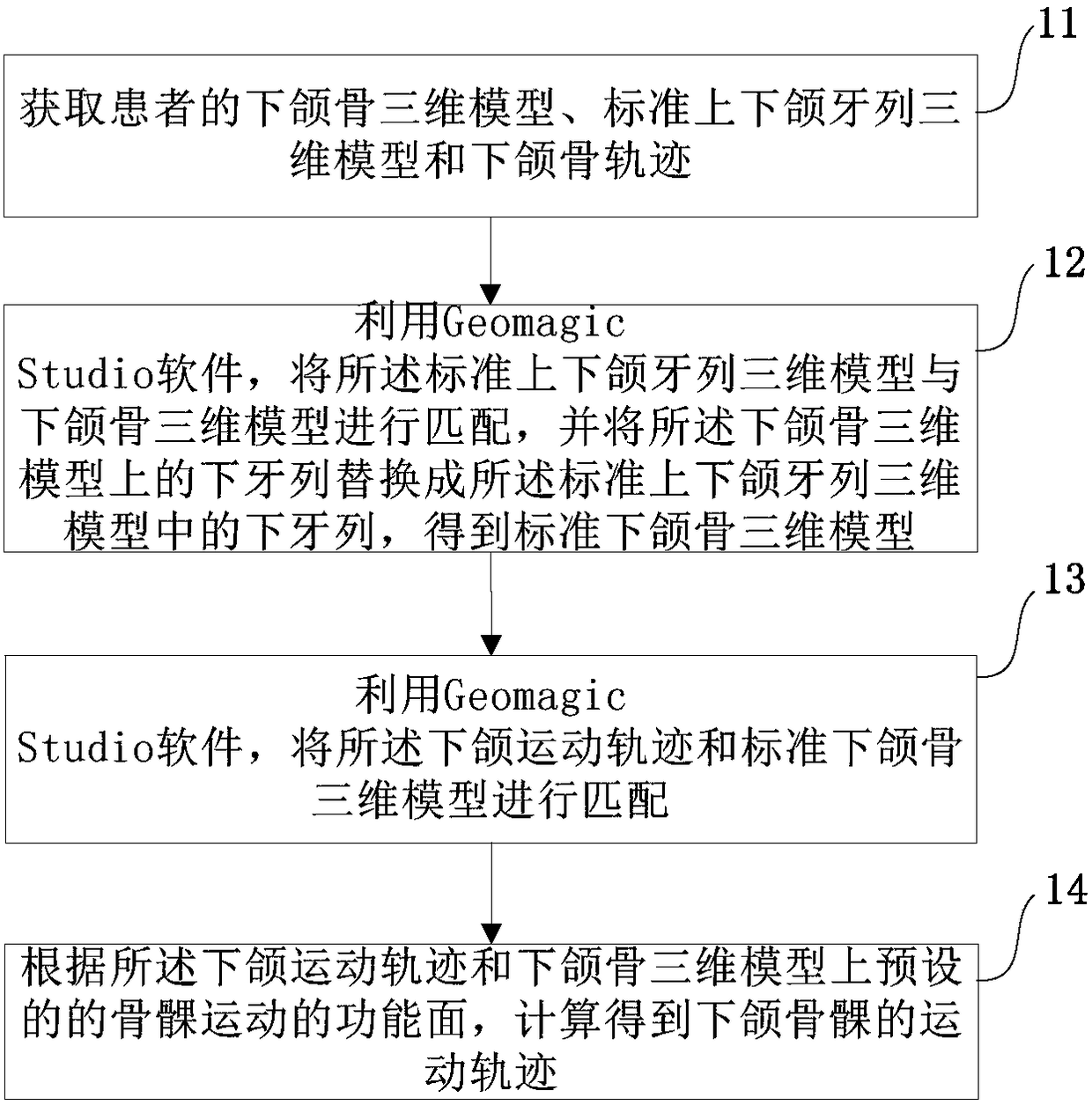 Mandibular condyle motion track measuring method for manufacturing mandibular condyle prosthesis