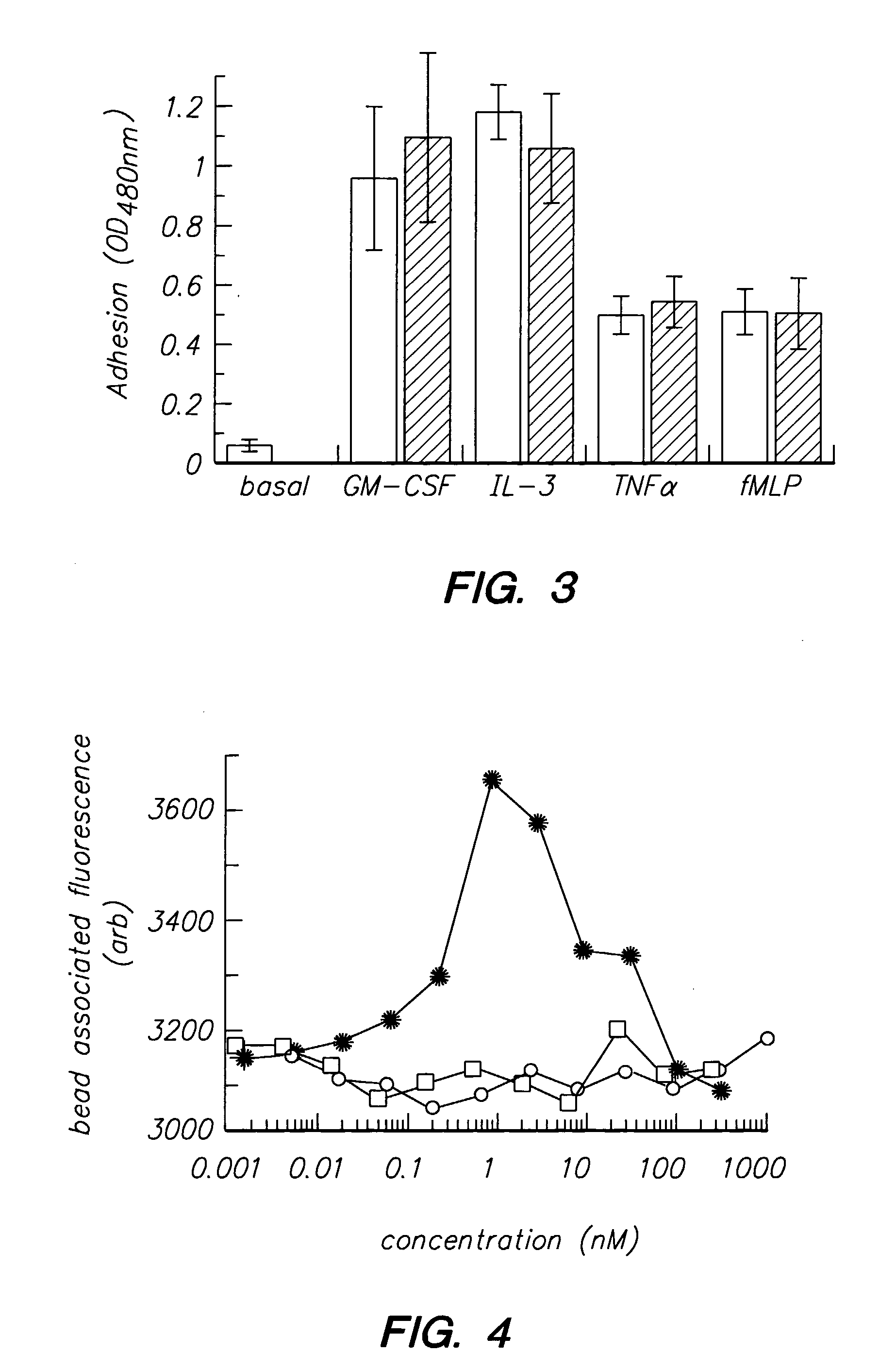 Peptides and compounds that bind to the il-5 receptor