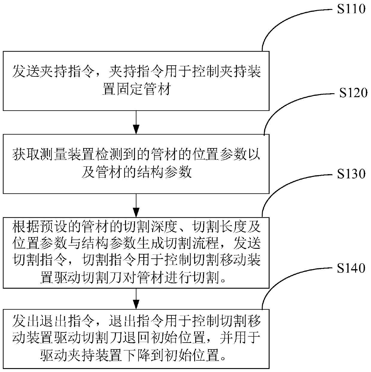 Notch sample preparation equipment and notch sample preparation method