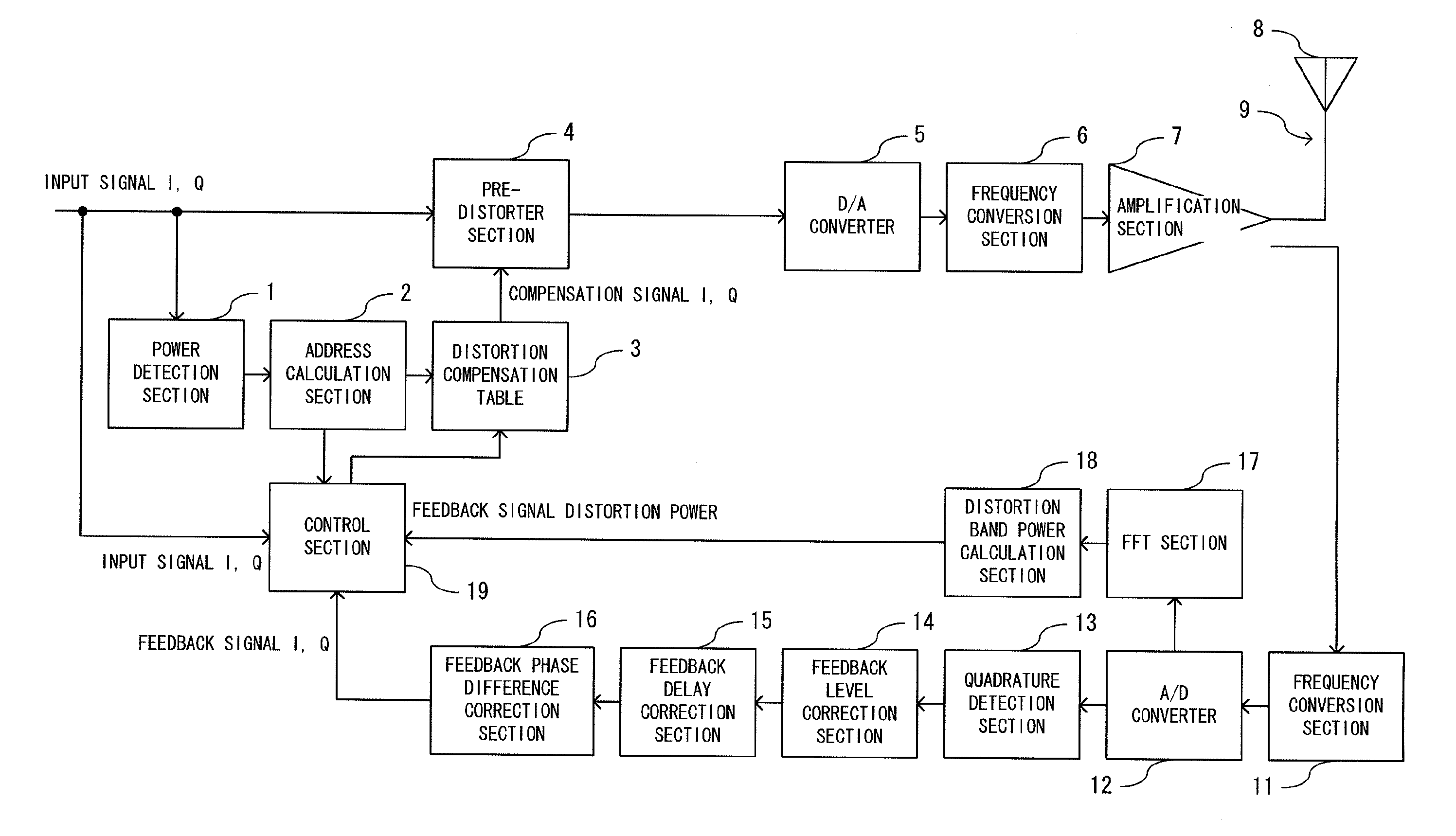 Distortion compensation amplifier