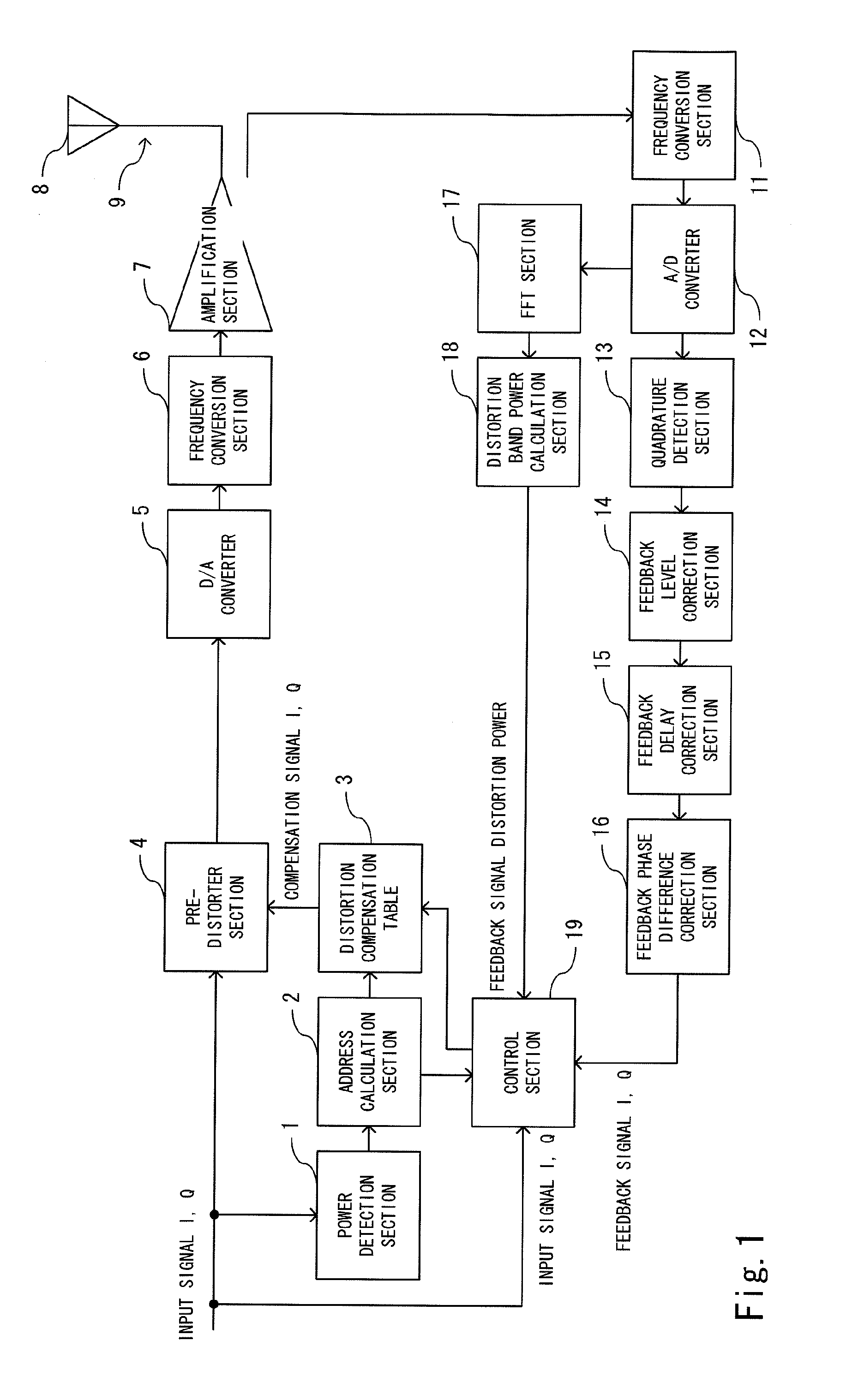 Distortion compensation amplifier