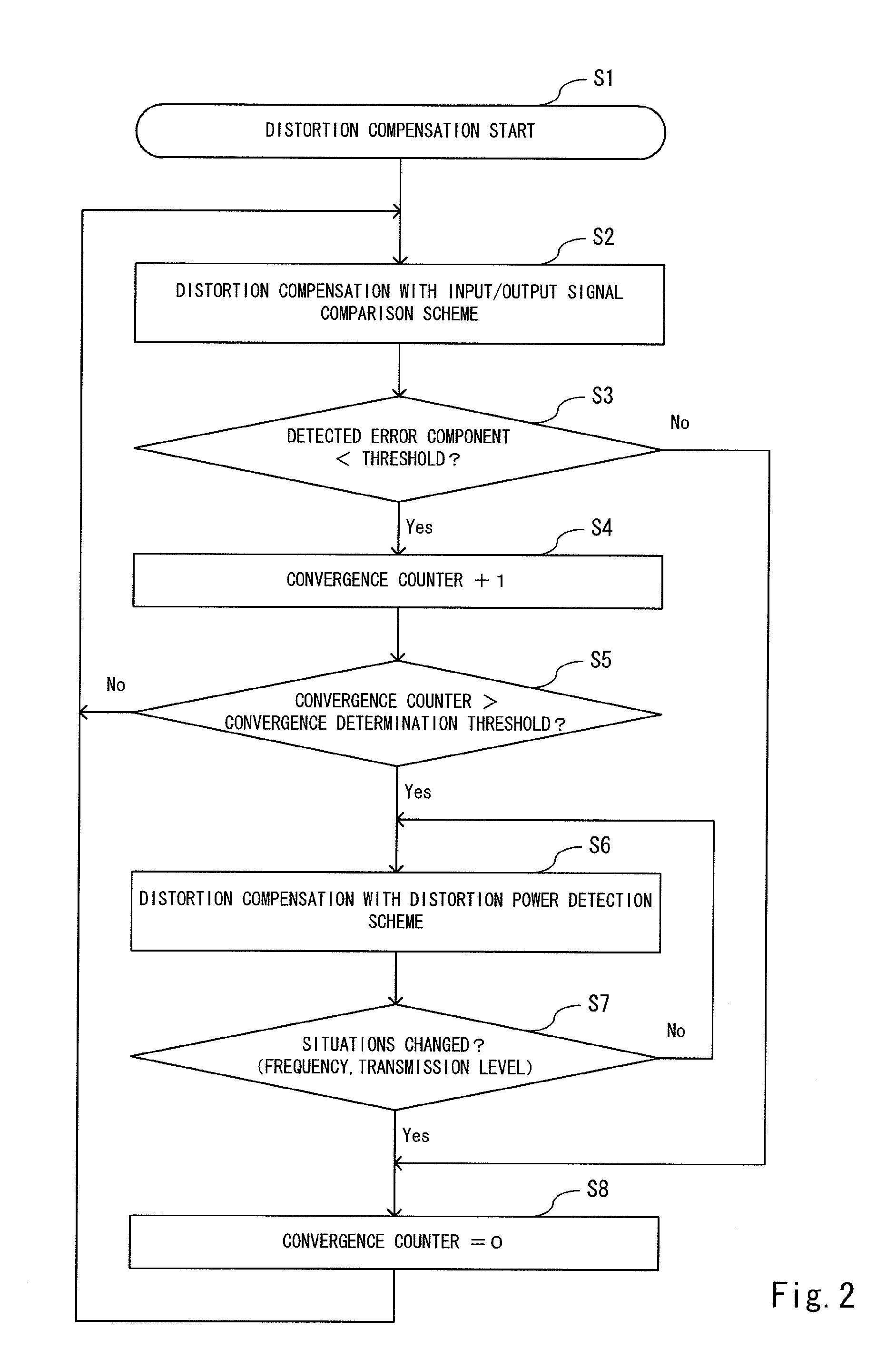 Distortion compensation amplifier