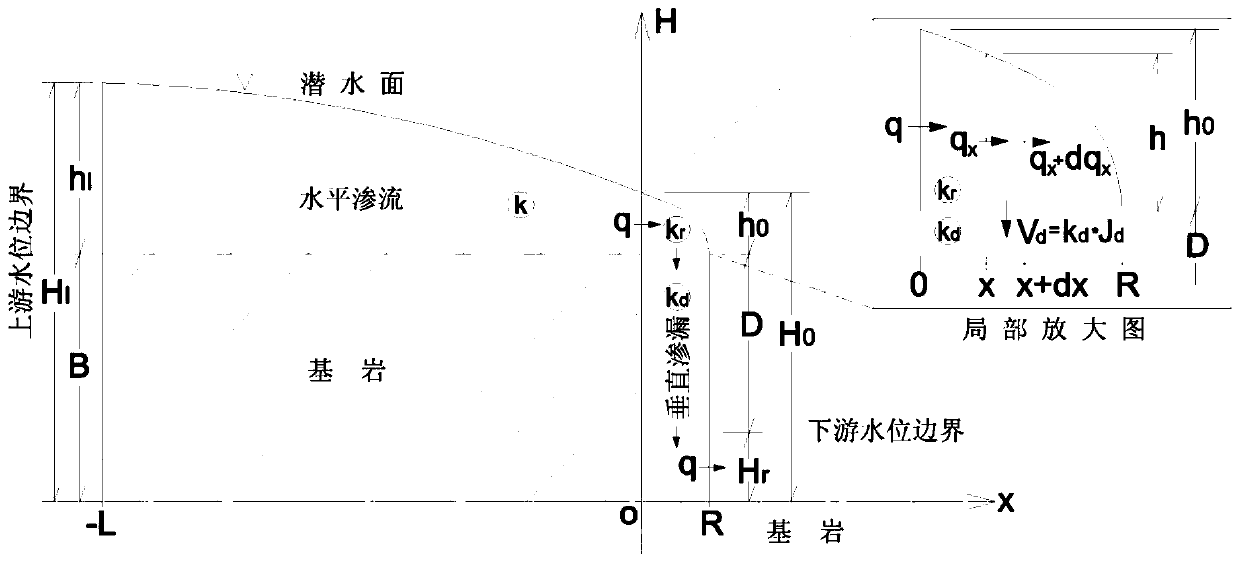 Calculation method for drop water quantity, drop water width and thickness of upper water zone of underground drop water