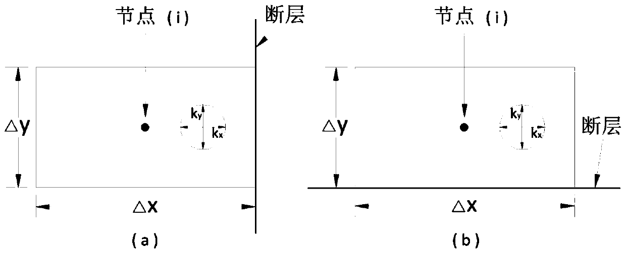 Calculation method for drop water quantity, drop water width and thickness of upper water zone of underground drop water