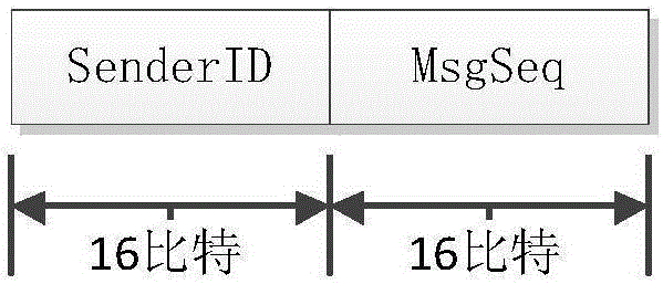 Node order automatic deduction method of bridge health monitoring sensor network using signal strength