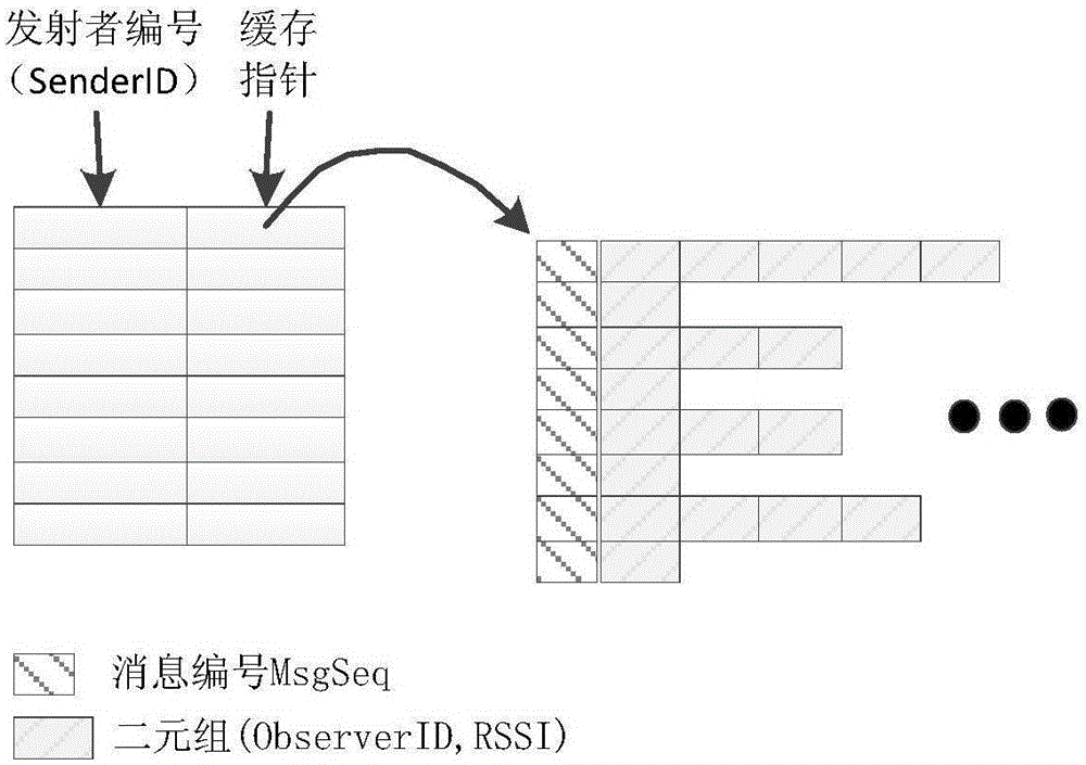 Node order automatic deduction method of bridge health monitoring sensor network using signal strength