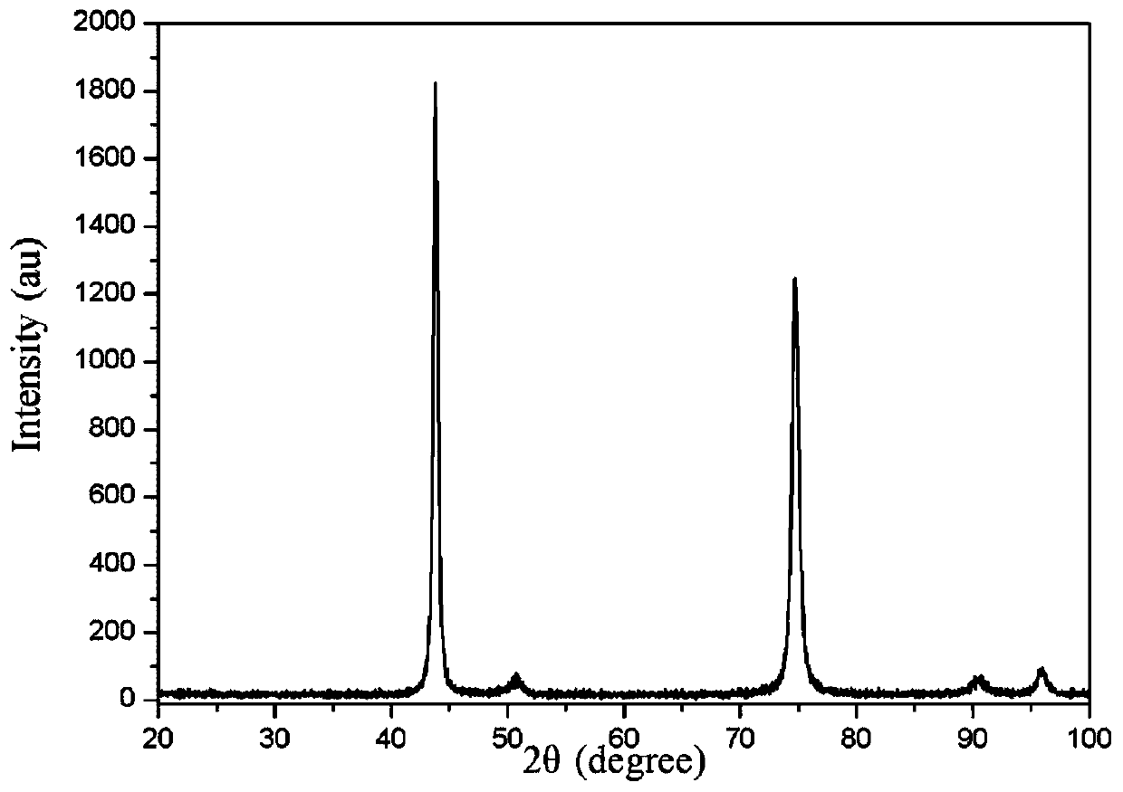 Nickel-based alloy ultra-thin plate