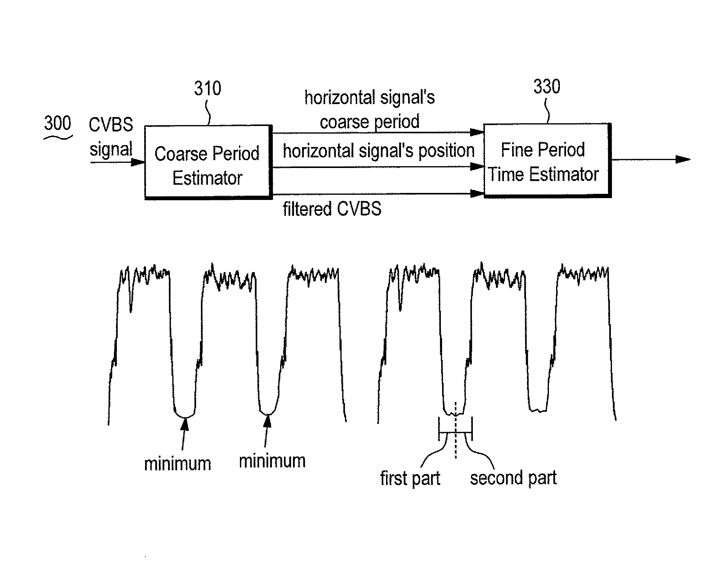 Horizontal synchronization signal detection system and method