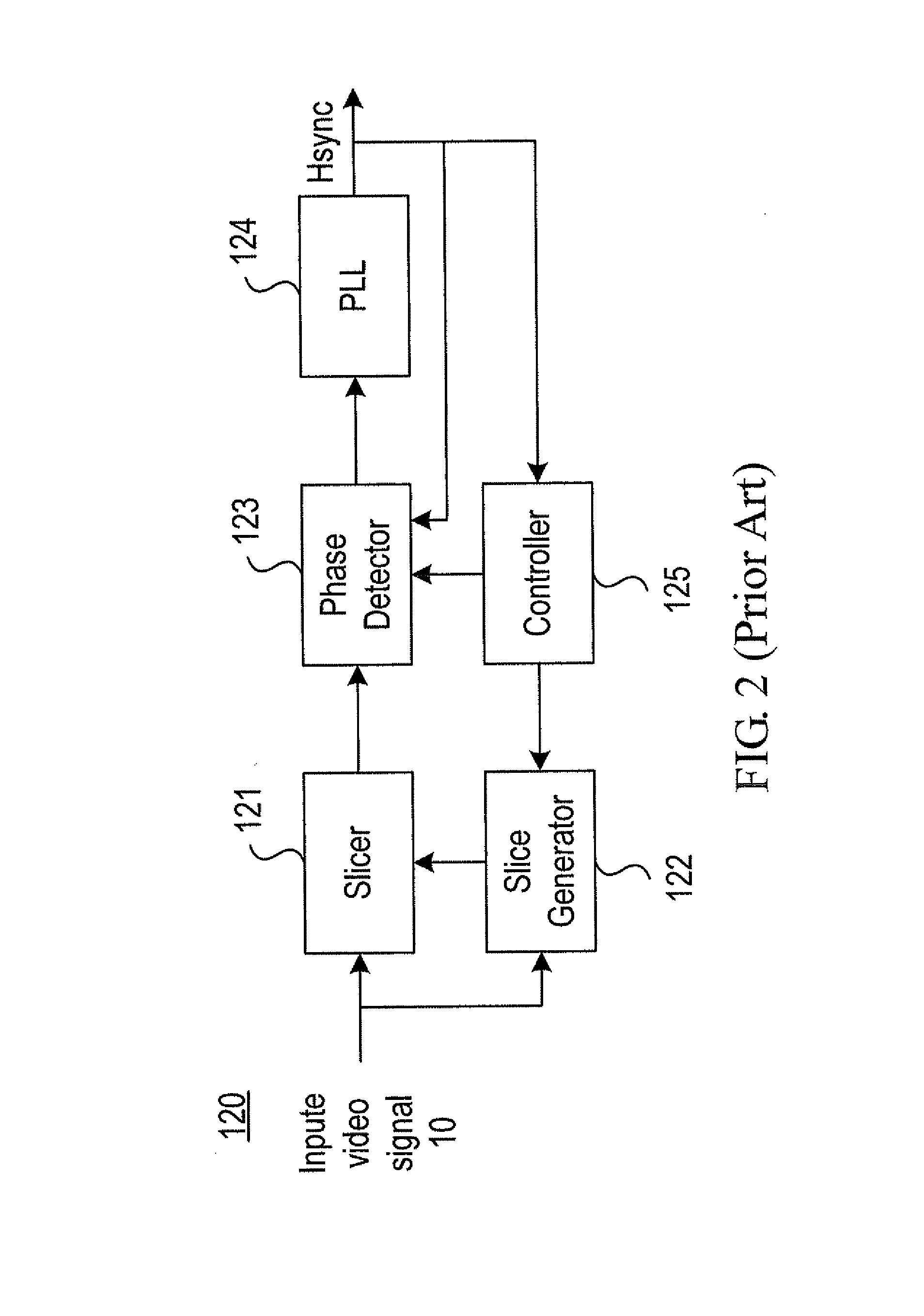 Horizontal synchronization signal detection system and method