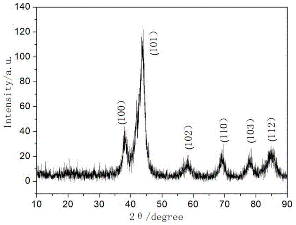 Metal catalyst and preparation method as well as application thereof in cyclohexane preparation by selective hydrogenation of benzene