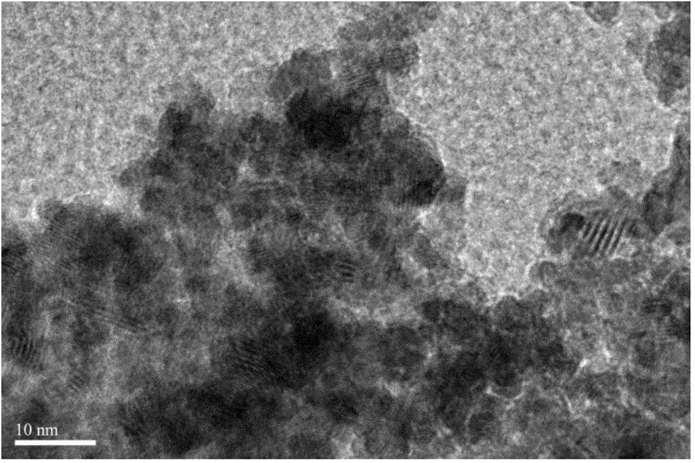 Metal catalyst and preparation method as well as application thereof in cyclohexane preparation by selective hydrogenation of benzene