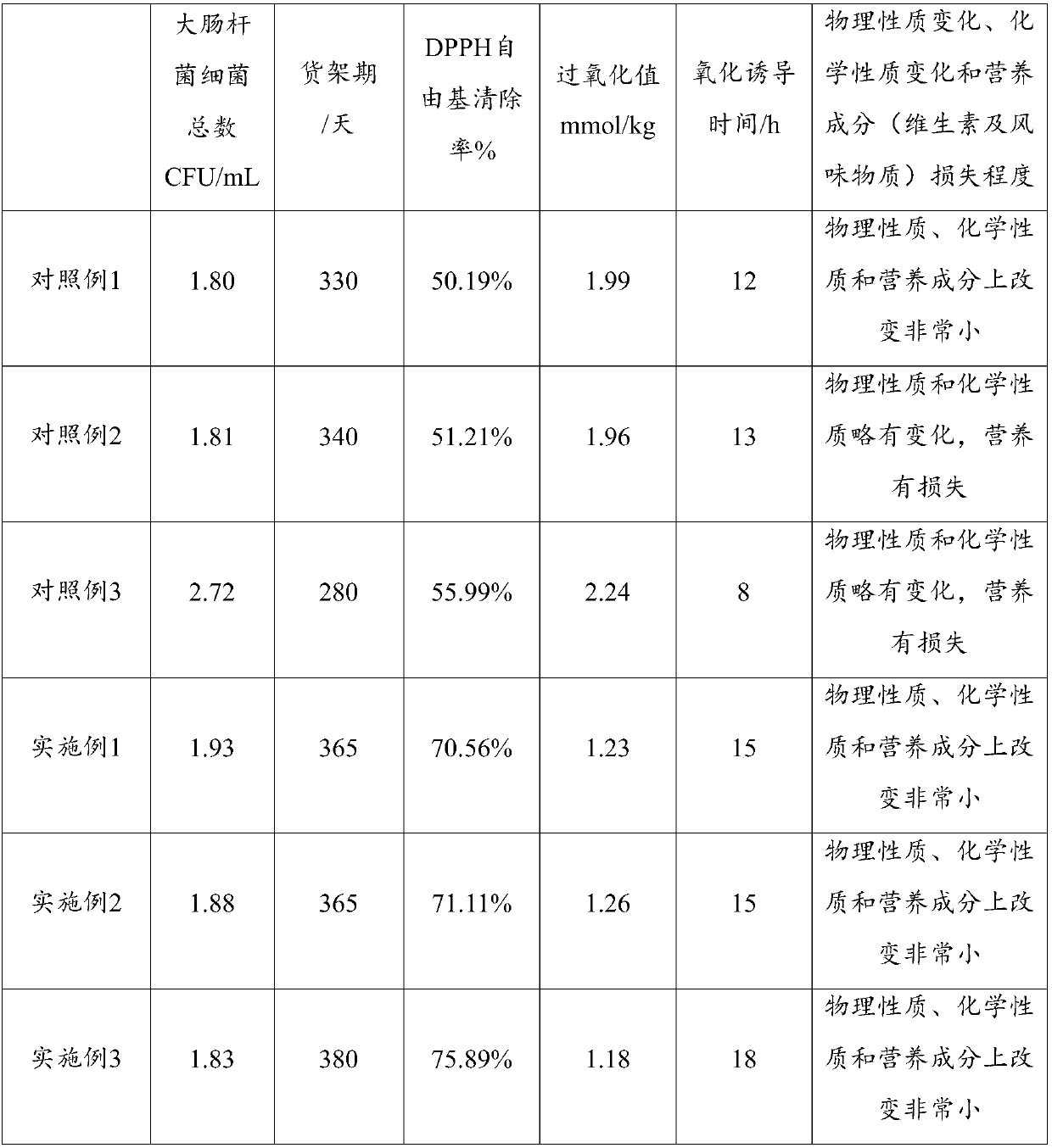 Walnut oil extraction method based on supercritical CO2