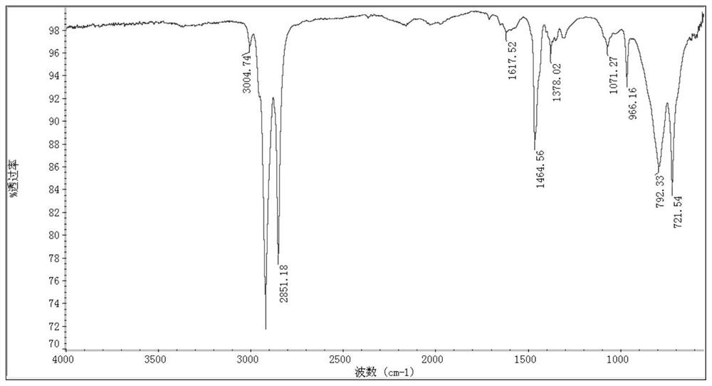 Preparation method of core-shell quantum dots, core-shell quantum dots and quantum dot electrical devices