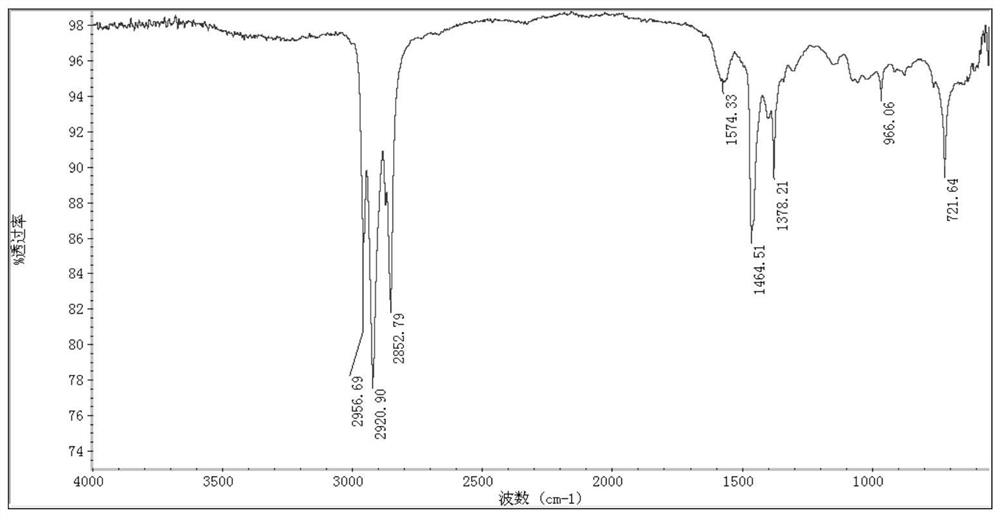 Preparation method of core-shell quantum dots, core-shell quantum dots and quantum dot electrical devices