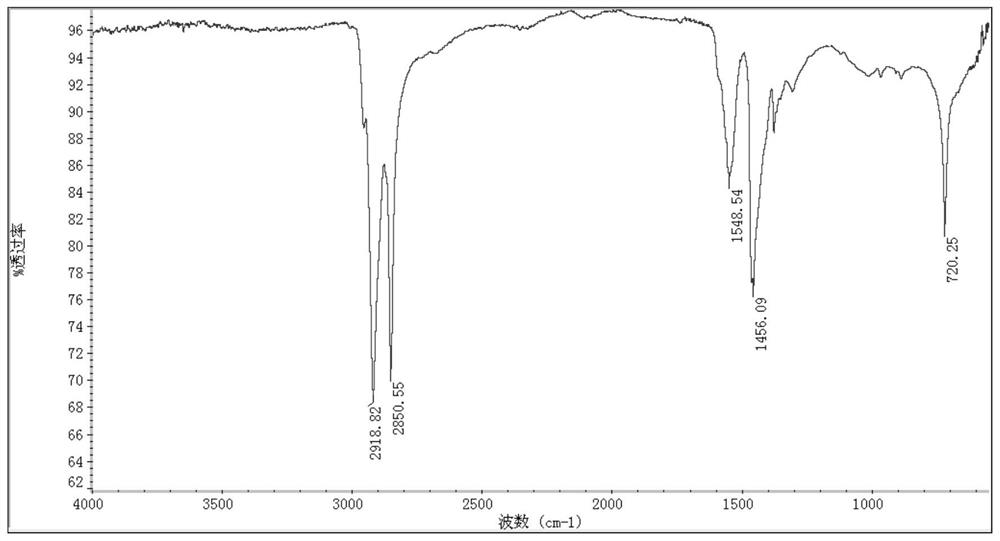 Preparation method of core-shell quantum dots, core-shell quantum dots and quantum dot electrical devices