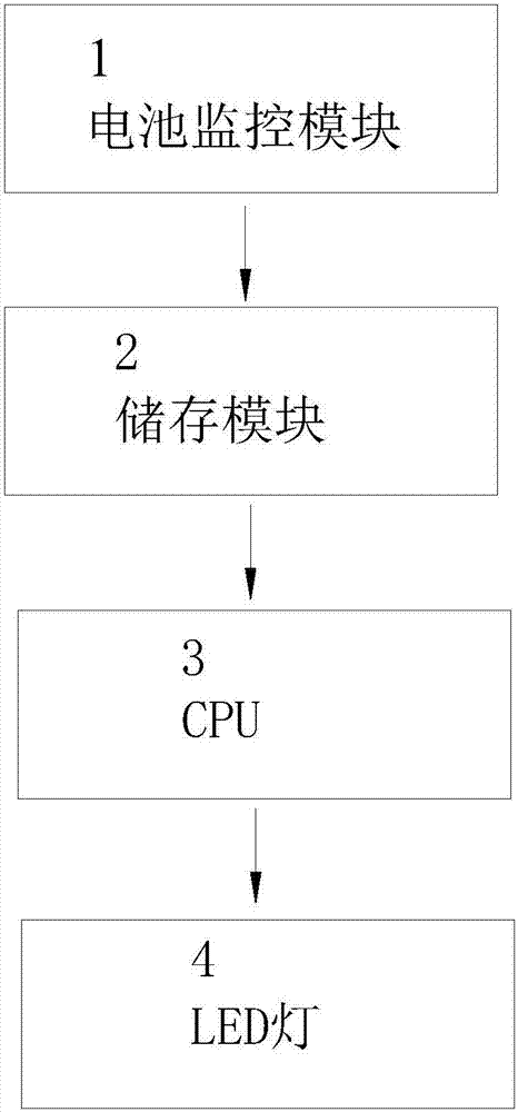 Method for intelligently reminding charging state of breathing lamp