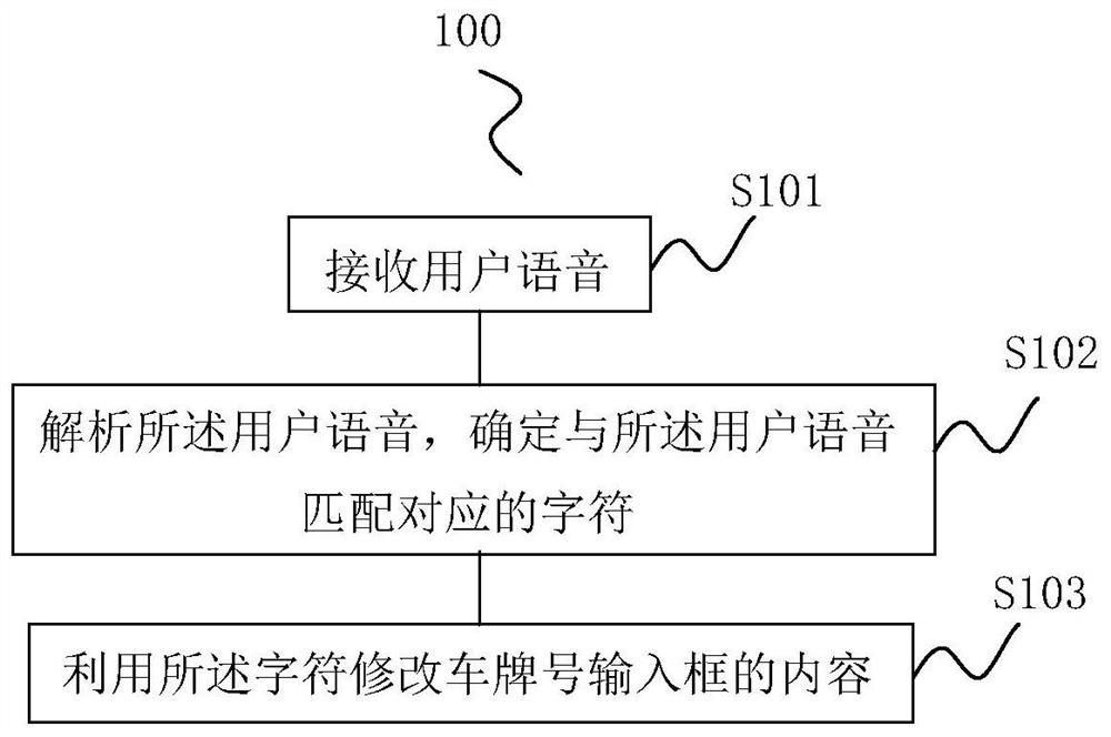 Method, storage medium and device for modifying license plate number by voice