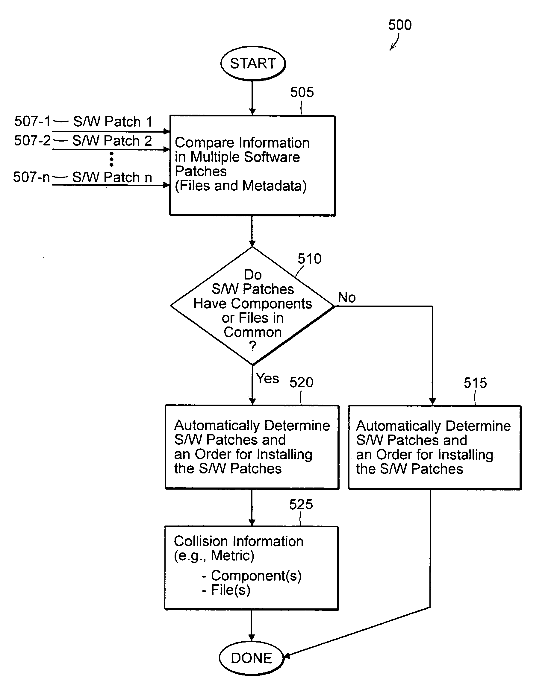 Method and apparatus for determining least risk install order of software patches