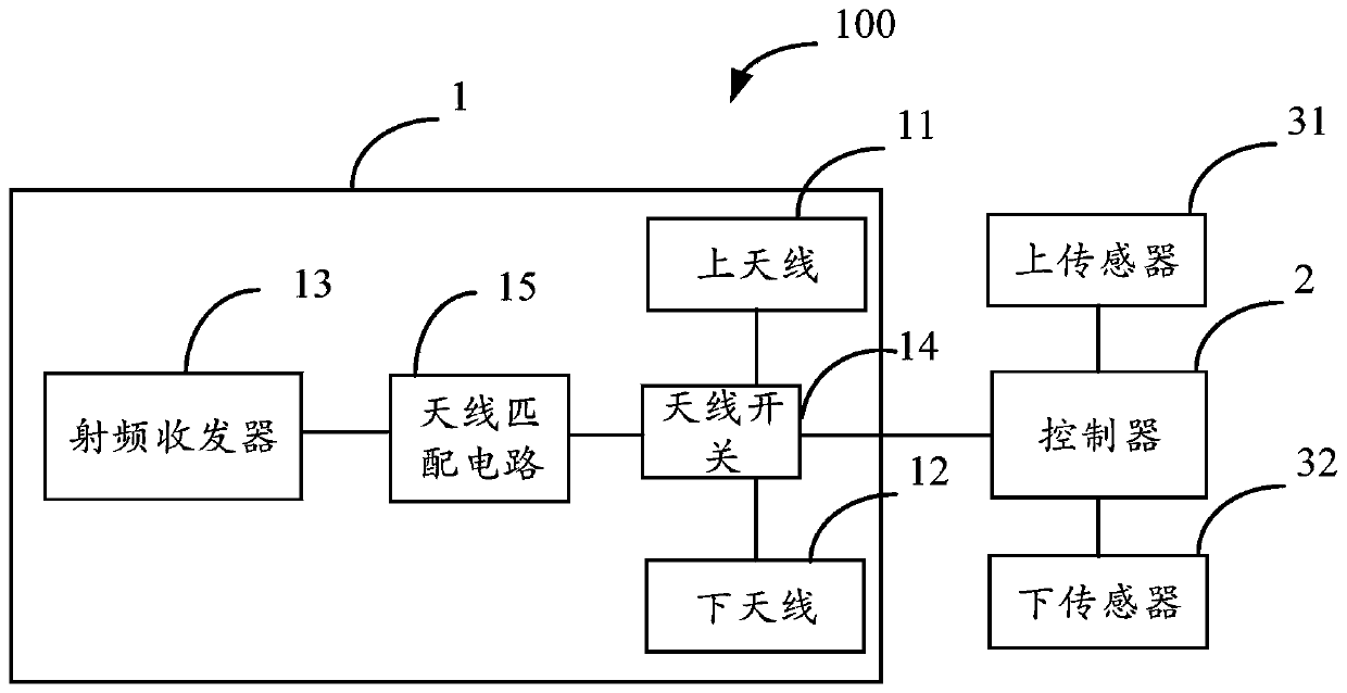 Antenna component, terminal equipment and method for improving antenna radiation index