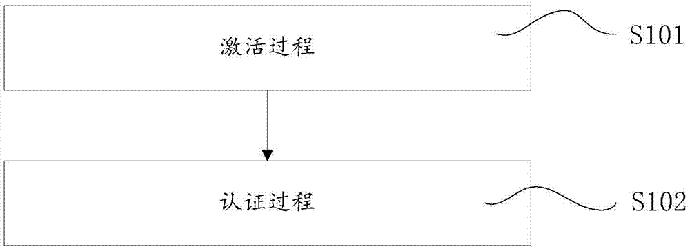 Proxy device Internet of Things configuration method with high safety and low power consumption, and system implementing method