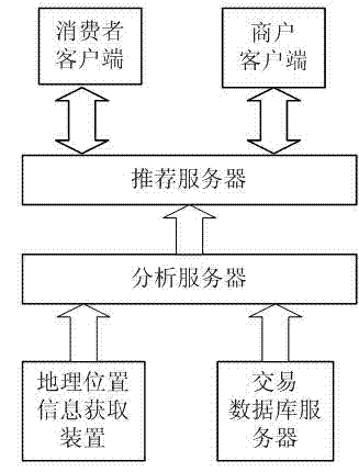 Personalized information recommending system and method