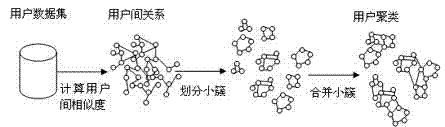 Personalized information recommending system and method