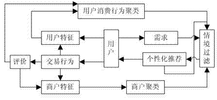 Personalized information recommending system and method