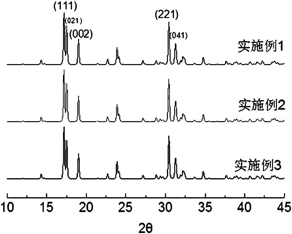 Phosphorus-containing and ammonia nitrogen wastewater treatment technology