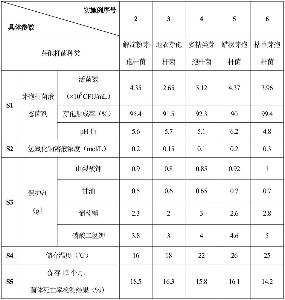 Preservation method of agricultural bacillus liquid inoculant