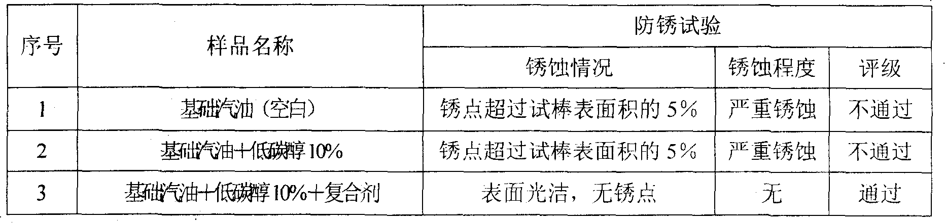 Low carbon mixture alcohol gasoline