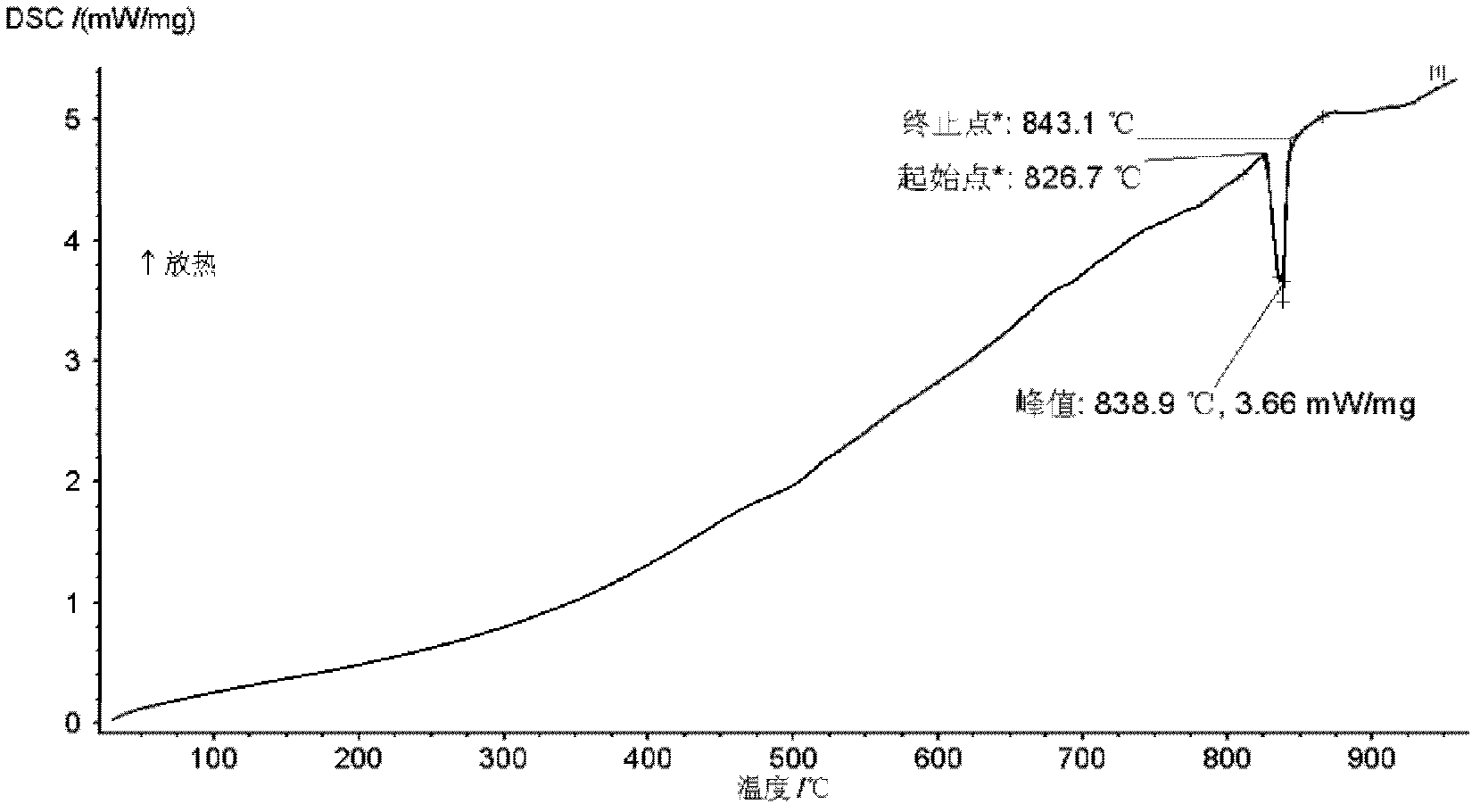 Titanium-based amorphous brazing alloy foil strip for brazing and preparation method for foil strip