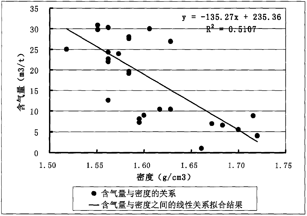 A hydrocarbon detection factor for detecting a coalbed methane enrichment and high permeability area and an application method thereof