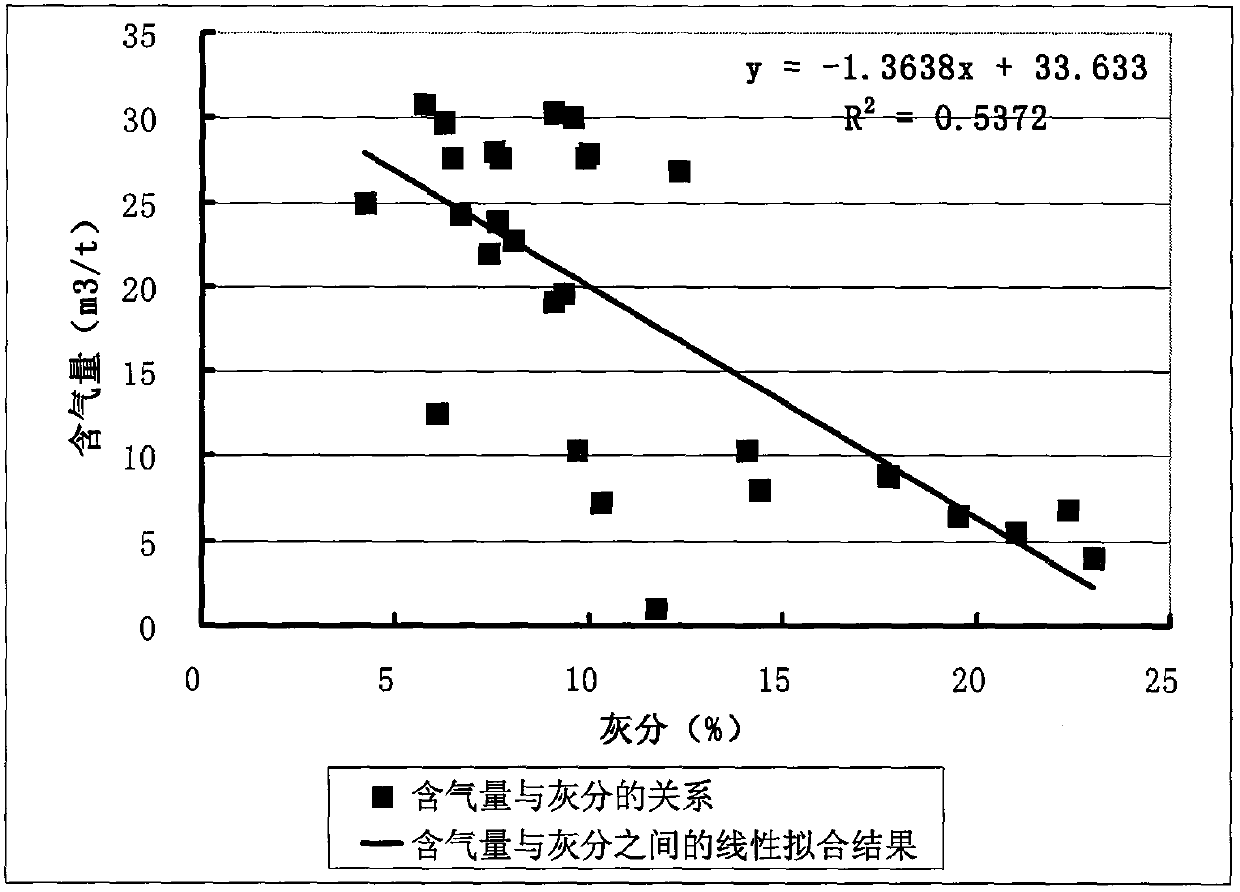 A hydrocarbon detection factor for detecting a coalbed methane enrichment and high permeability area and an application method thereof