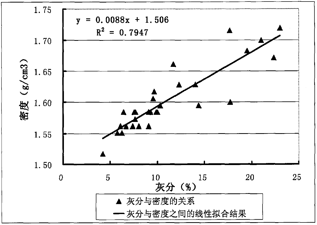 A hydrocarbon detection factor for detecting a coalbed methane enrichment and high permeability area and an application method thereof