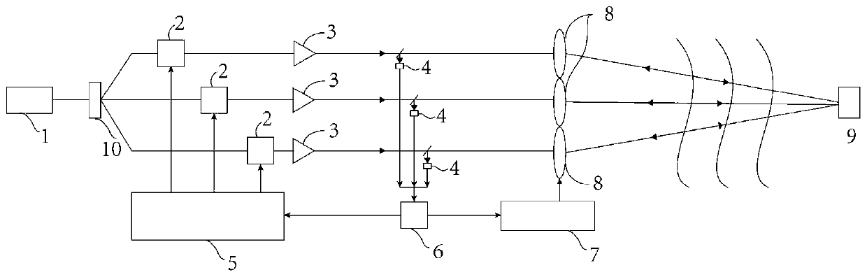 Closed-loop feedback system evaluation method and device based on echo speckles and optical equipment