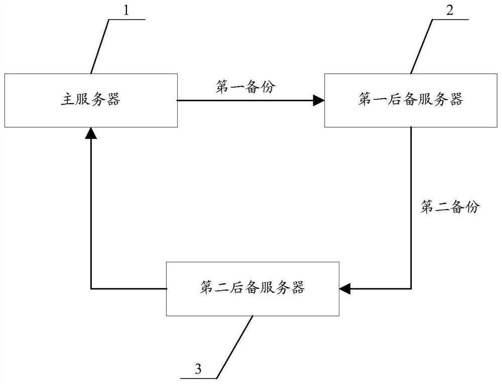 A data collision flow analysis method and device, storage medium and terminal