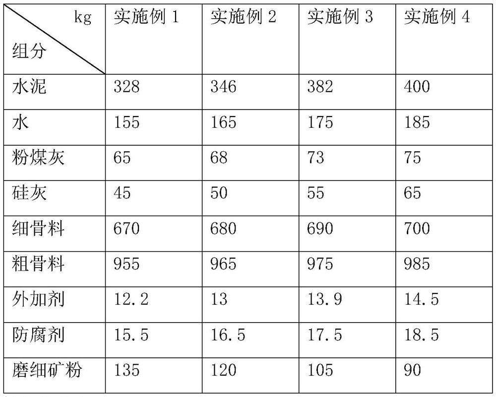 A kind of anti-seepage scour concrete and preparation method thereof