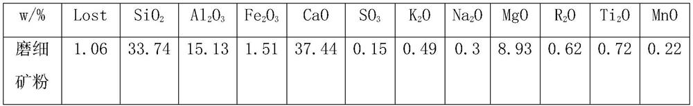 A kind of anti-seepage scour concrete and preparation method thereof