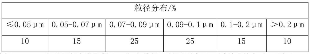 A kind of anti-seepage scour concrete and preparation method thereof