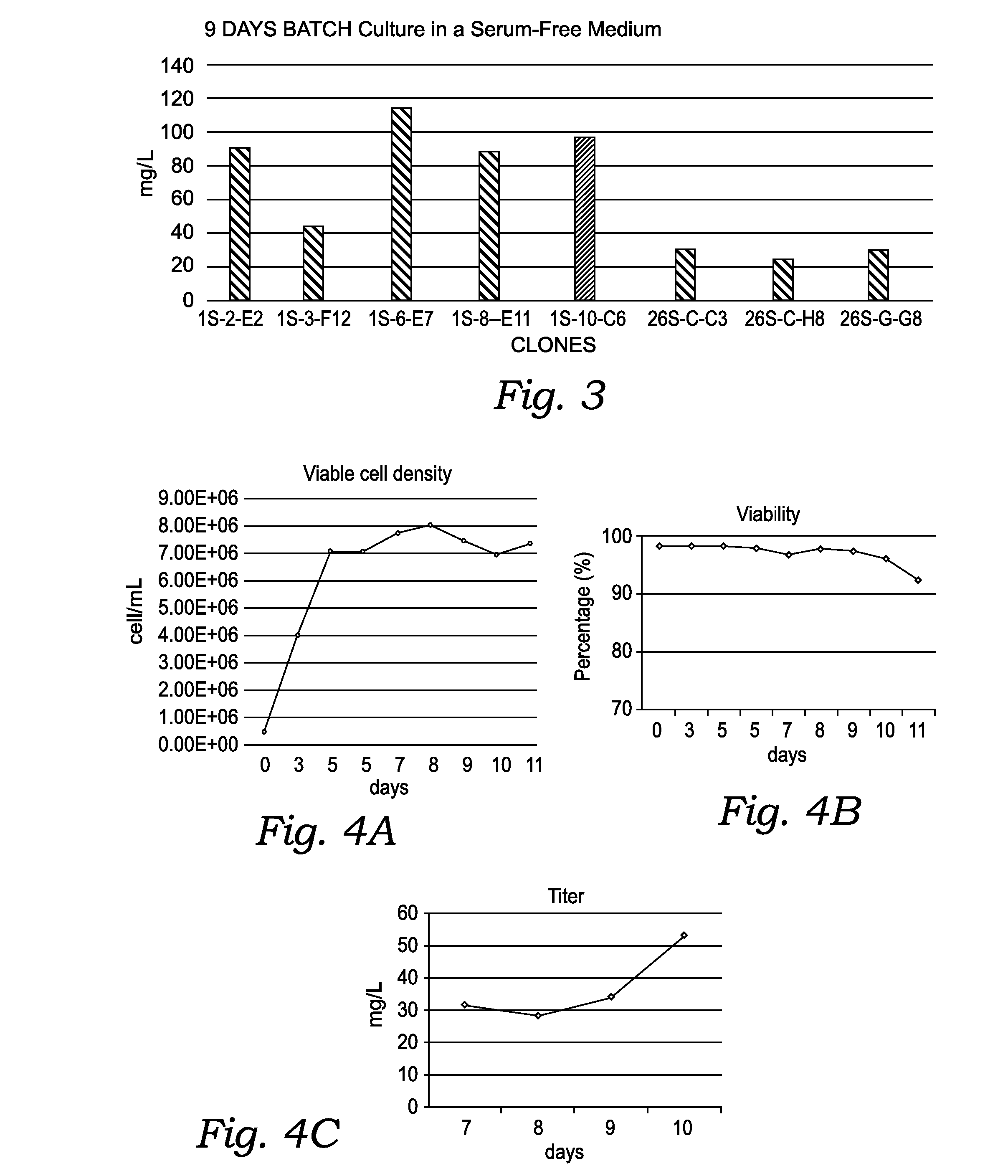 Novel Feline Erythropoietin Receptor Agonists