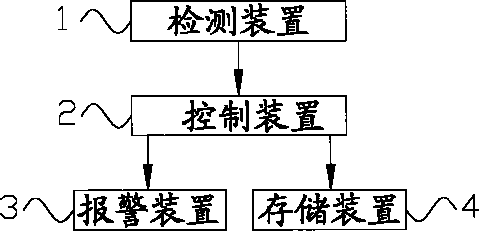 Mixing station and mixing vehicle state monitoring system and method thereof