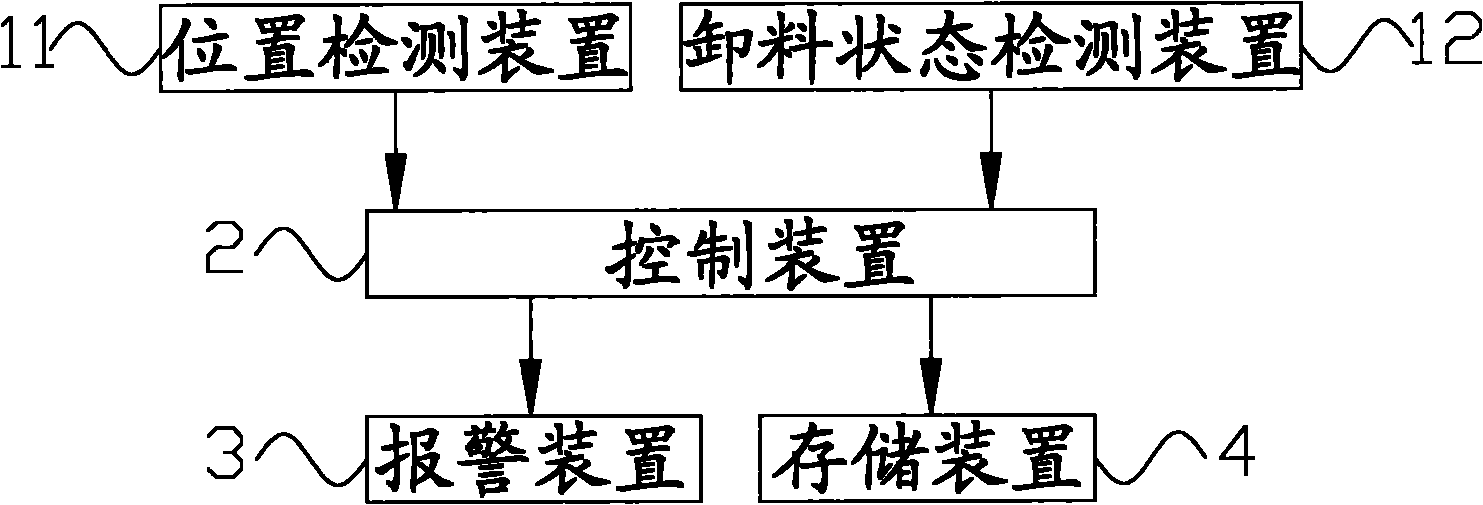 Mixing station and mixing vehicle state monitoring system and method thereof